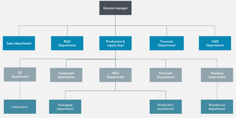 Dongguan Bolan Technology organization supporting SMOHABIT B2B projects