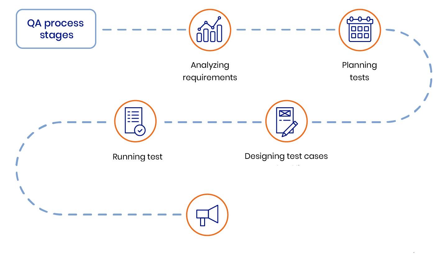 SMOHABIT quality assurance process from production to shipment