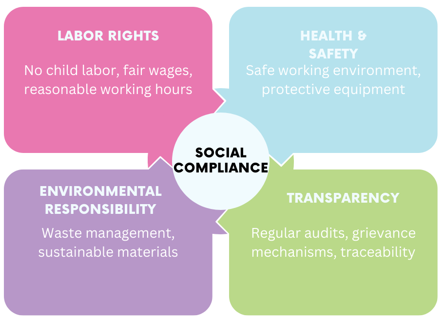 Social compliance management at Dongguan Bolan Technology